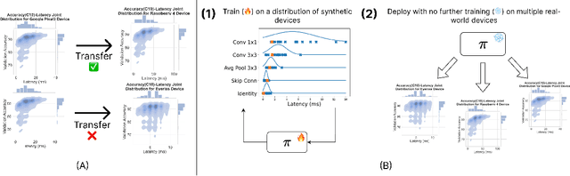 Figure 1 for Sim-is-More: Randomizing HW-NAS with Synthetic Devices