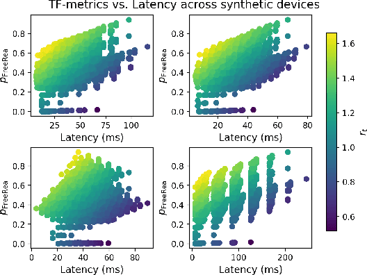 Figure 2 for Sim-is-More: Randomizing HW-NAS with Synthetic Devices
