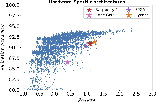 Figure 3 for Sim-is-More: Randomizing HW-NAS with Synthetic Devices