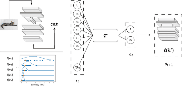 Figure 4 for Sim-is-More: Randomizing HW-NAS with Synthetic Devices