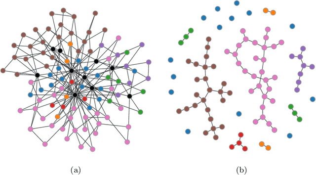 Figure 1 for Robustness of Decentralised Learning to Nodes and Data Disruption