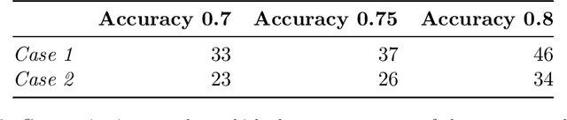 Figure 4 for Robustness of Decentralised Learning to Nodes and Data Disruption