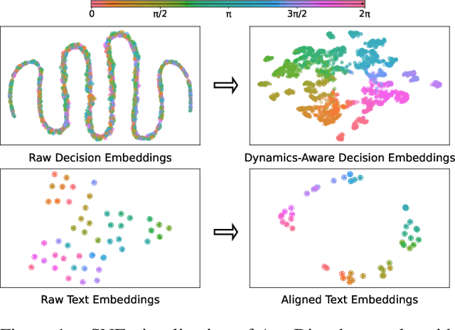 Figure 1 for Text-to-Decision Agent: Learning Generalist Policies from Natural Language Supervision