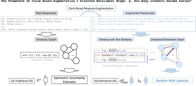 Figure 3 for LLM Uncertainty Quantification through Directional Entailment Graph and Claim Level Response Augmentation