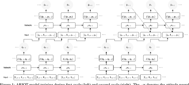 Figure 1 for RIOT: Recursive Inertial Odometry Transformer for Localisation from Low-Cost IMU Measurements