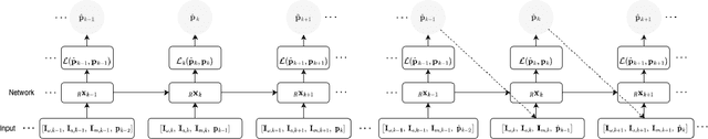Figure 3 for RIOT: Recursive Inertial Odometry Transformer for Localisation from Low-Cost IMU Measurements