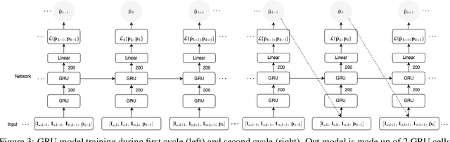 Figure 4 for RIOT: Recursive Inertial Odometry Transformer for Localisation from Low-Cost IMU Measurements