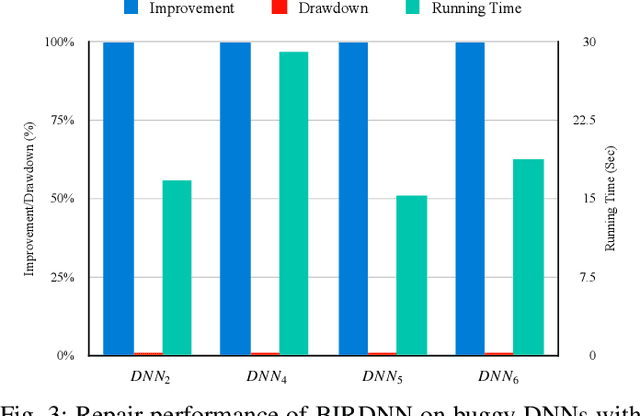 Figure 3 for Repairing Deep Neural Networks Based on Behavior Imitation