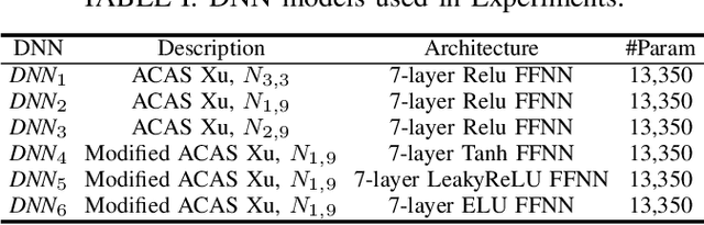 Figure 4 for Repairing Deep Neural Networks Based on Behavior Imitation