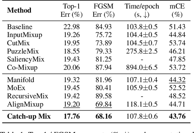 Figure 2 for Catch-Up Mix: Catch-Up Class for Struggling Filters in CNN