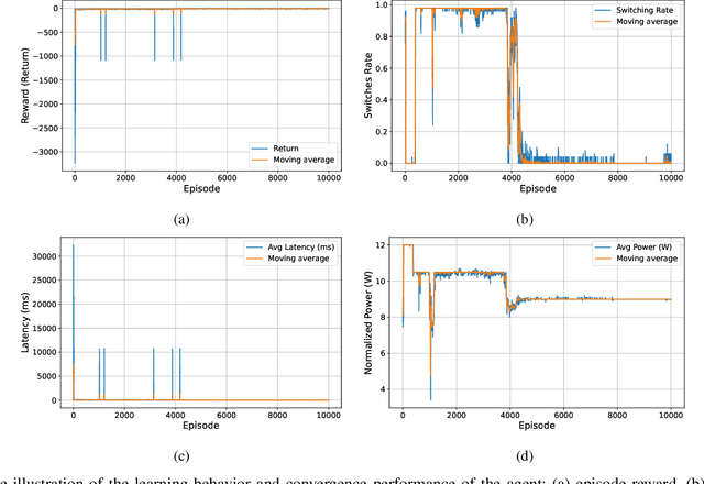 Figure 4 for Multiconnectivity for SAGIN: Current Trends, Challenges, AI-driven Solutions, and Opportunities