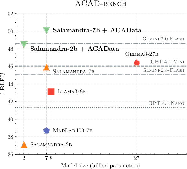 Figure 1 for ACADATA: Parallel Dataset of Academic Data for Machine Translation