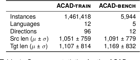Figure 2 for ACADATA: Parallel Dataset of Academic Data for Machine Translation