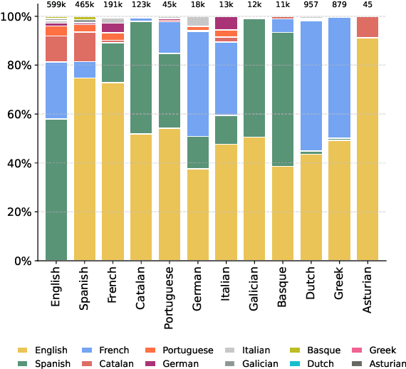 Figure 3 for ACADATA: Parallel Dataset of Academic Data for Machine Translation