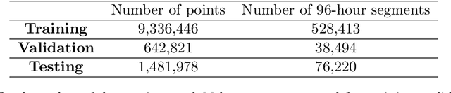 Figure 2 for Forecasting Local Ionospheric Parameters Using Transformers