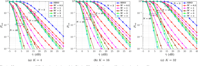 Figure 1 for Fluid Antenna-Assisted Dirty Multiple Access Channels over Composite Fading