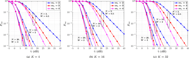 Figure 2 for Fluid Antenna-Assisted Dirty Multiple Access Channels over Composite Fading
