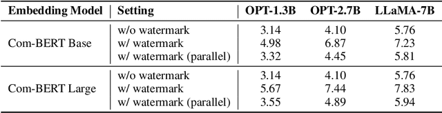 Figure 4 for A Semantic Invariant Robust Watermark for Large Language Models