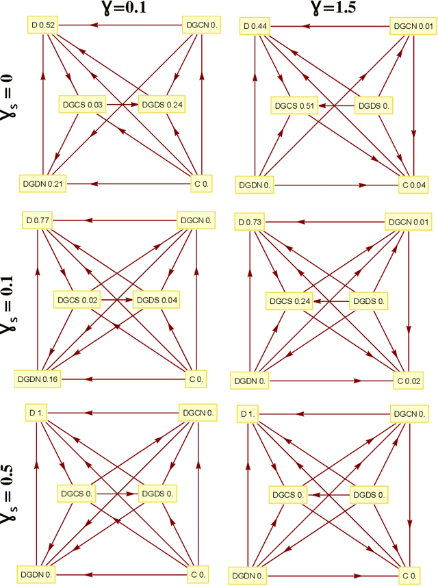 Figure 3 for Co-evolution of Social and Non-Social Guilt