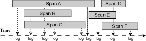 Figure 1 for Few-Shot Cross-System Anomaly Trace Classification for Microservice-based systems