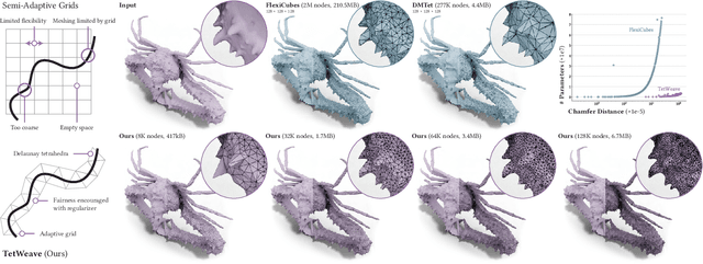 Figure 1 for TetWeave: Isosurface Extraction using On-The-Fly Delaunay Tetrahedral Grids for Gradient-Based Mesh Optimization