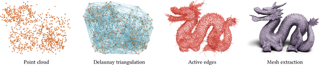 Figure 3 for TetWeave: Isosurface Extraction using On-The-Fly Delaunay Tetrahedral Grids for Gradient-Based Mesh Optimization