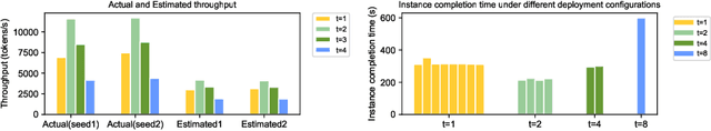 Figure 4 for High-Throughput LLM inference on Heterogeneous Clusters