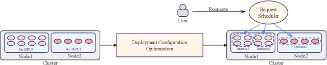 Figure 1 for High-Throughput LLM inference on Heterogeneous Clusters