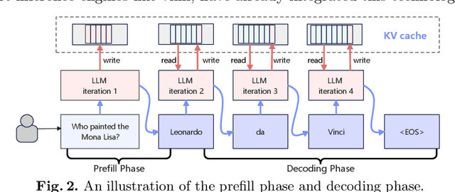 Figure 2 for High-Throughput LLM inference on Heterogeneous Clusters