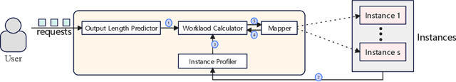 Figure 3 for High-Throughput LLM inference on Heterogeneous Clusters