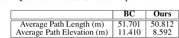 Figure 2 for Terrain-aware Low Altitude Path Planning