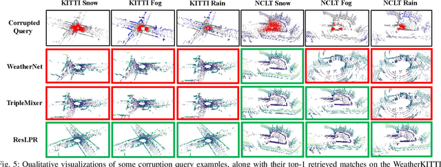 Figure 4 for ResLPR: A LiDAR Data Restoration Network and Benchmark for Robust Place Recognition Against Weather Corruptions