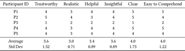 Figure 3 for UXAgent: A System for Simulating Usability Testing of Web Design with LLM Agents