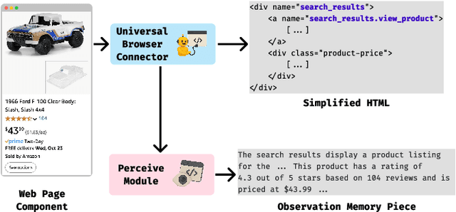 Figure 4 for UXAgent: A System for Simulating Usability Testing of Web Design with LLM Agents