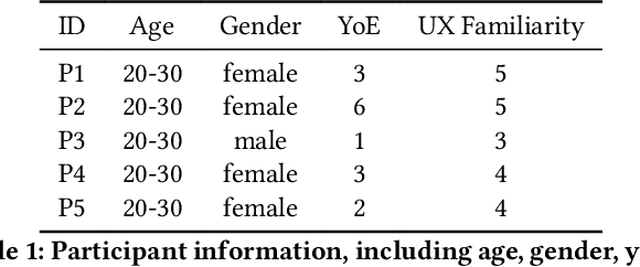 Figure 1 for UXAgent: A System for Simulating Usability Testing of Web Design with LLM Agents