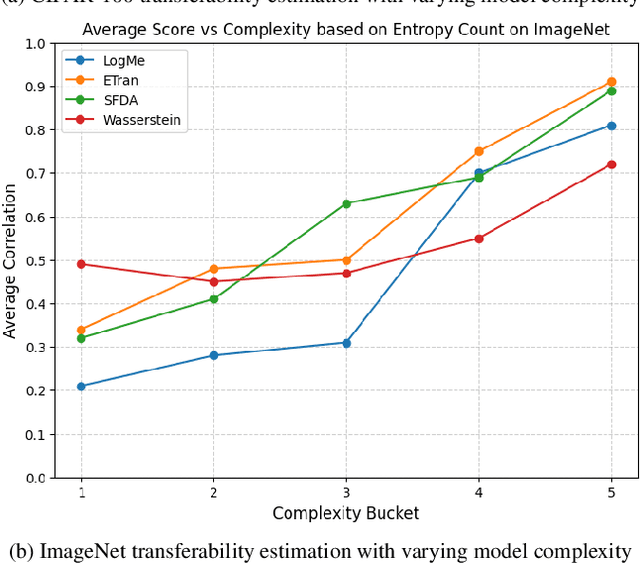 Figure 1 for Benchmarking Transferability: A Framework for Fair and Robust Evaluation