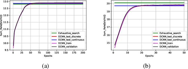Figure 2 for Machine Learning-based Methods for Reconfigurable Antenna Mode Selection in MIMO Systems