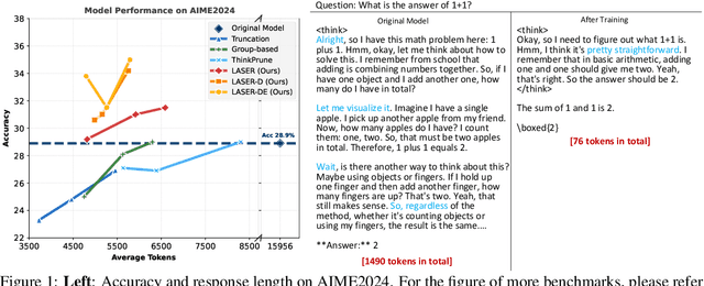 Figure 1 for Learn to Reason Efficiently with Adaptive Length-based Reward Shaping