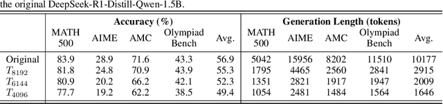 Figure 2 for Learn to Reason Efficiently with Adaptive Length-based Reward Shaping