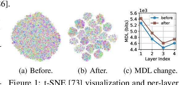 Figure 1 for Eliminating Domain Bias for Federated Learning in Representation Space