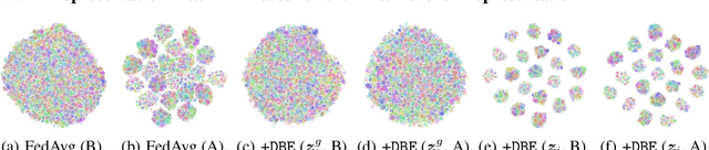 Figure 4 for Eliminating Domain Bias for Federated Learning in Representation Space