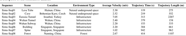 Figure 2 for AEOS: Active Environment-aware Optimal Scanning Control for UAV LiDAR-Inertial Odometry in Complex Scenes