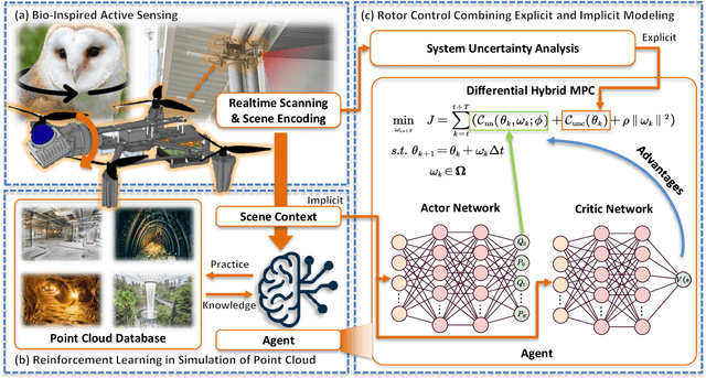 Figure 1 for AEOS: Active Environment-aware Optimal Scanning Control for UAV LiDAR-Inertial Odometry in Complex Scenes