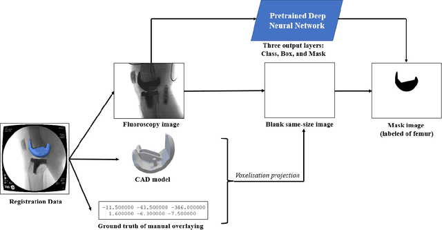 Figure 3 for An Automated Real-Time Approach for Image Processing and Segmentation of Fluoroscopic Images and Videos Using a Single Deep Learning Network