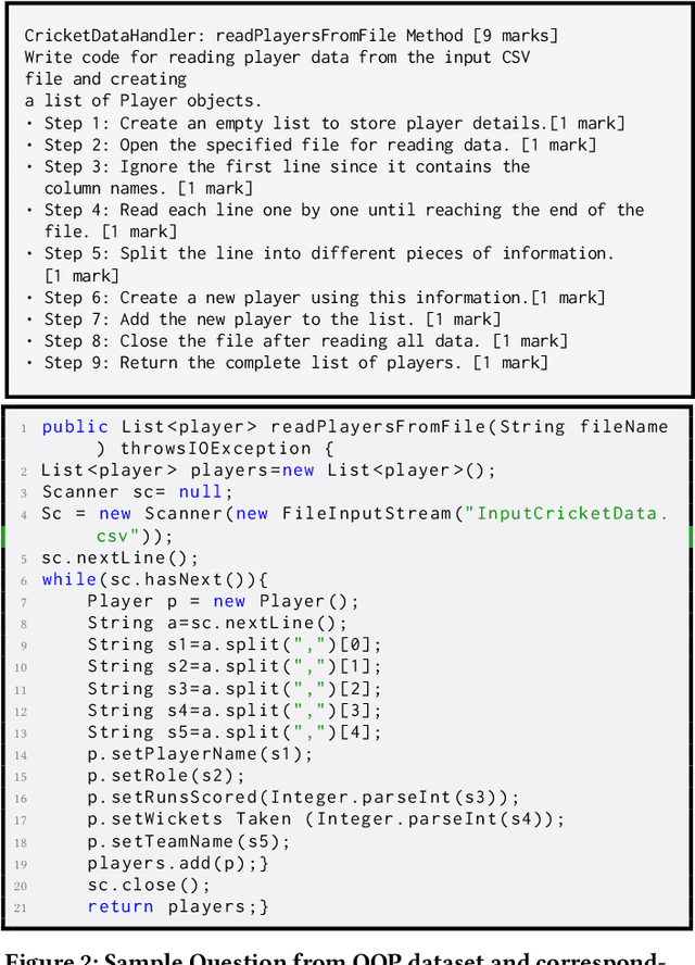 Figure 2 for Rubric Is All You Need: Enhancing LLM-based Code Evaluation With Question-Specific Rubrics