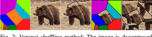 Figure 2 for Shape Bias and Robustness Evaluation via Cue Decomposition for Image Classification and Segmentation