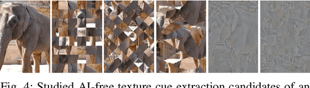Figure 4 for Shape Bias and Robustness Evaluation via Cue Decomposition for Image Classification and Segmentation