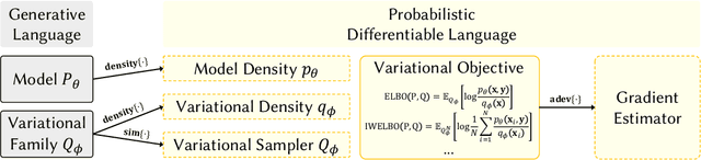 Figure 1 for Probabilistic Programming with Programmable Variational Inference