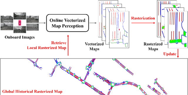 Figure 1 for Enhancing Vectorized Map Perception with Historical Rasterized Maps