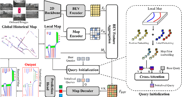 Figure 3 for Enhancing Vectorized Map Perception with Historical Rasterized Maps
